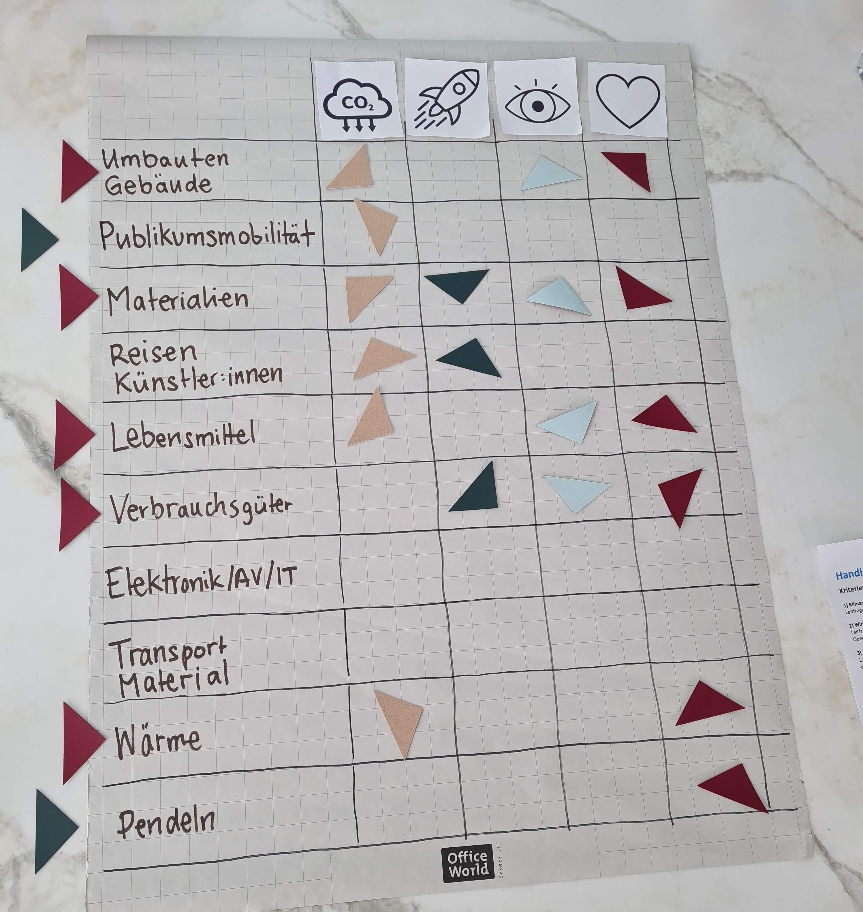 Opernhaus Zürich Nachhaltigkeitsprozess Opernhaus Zürich